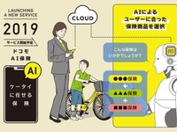 AIがおススメの保険を提案　NTTドコモと東京海上日動が検討へ 画像