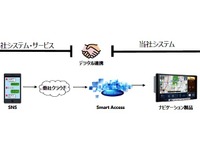 ナビとクラウドでドライブプランを提案 クラリオンが加賀温泉郷で実証実験へ 画像
