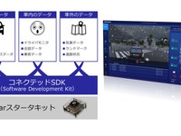 ルネサス、アマゾンと連携して予測運転技術を使ったクラウドサービスを開発 画像