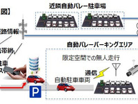 自動バレーパーキングの実証実験を一般公開 11月14-15日、東京臨海都心 画像