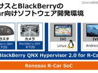 ルネサス R-Car 向け、仮想化・機能安全・セキュリティを統合したソフト開発環境 提供開始 画像