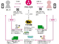 シェアリングサービス「アリススタイル」とヤマト運輸が連携…匿名配送 画像