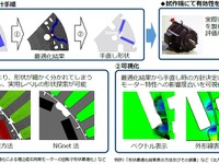 AIがEV用モーターを最適設計、明電舎と北海道大学がプログラムを共同開発 画像