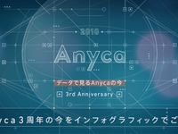 個人間カーシェア エニカ、開始3年で会員17万人・登録車数6000台を突破 画像