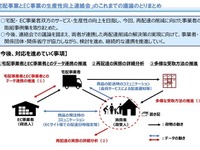 宅配便の再配達を削減、取り組み事例---国交省と経産省がとりまとめ 画像
