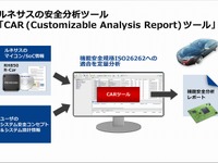 ISO26262 準拠を簡単に確認できるツール、ルネサスが開発…電気/電子システムの安全規格 画像