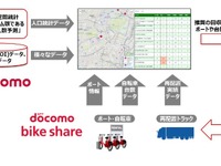 需要を予測してシェアサイクルを最適配置---実証実験へ NTTドコモなど 画像