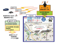 秋田つるナビ社会実験にSRI研究開発が参画…路面凍結情報の提供 画像