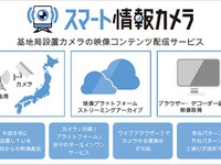 携帯電話の基地局にカメラを設置…渋滞状況確認など ソフトバンクがリアルタイム映像配信サービス開始へ 画像