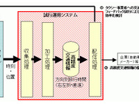 デンソーなど4社、タクシーの位置データの収集・配信を共同研究 画像
