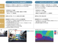 経済産業省、AI人材発掘に向けてコンテストを開催、1回目は自動運転に欠かせない画像認識 画像