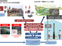 九州大学・日立・昭和バス、映像解析による混雑把握と高度見守りサービスに関する実証実験開始 画像