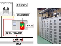 JR九州の変電所にも電力貯蔵装置を導入し省エネ化…異常時対応も想定　11月20日 画像