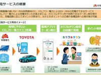 CO2フリー電力を利用した電動車向け充電サービスの実証実験、中部電力やトヨタなど 画像