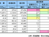 【伊東大厚のトラフィック計量学】踏切の渋滞対策あれこれ 画像