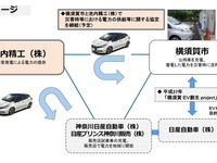 日産販売会社、災害時に試乗車EVから横須賀市民へ電力供給へ 画像