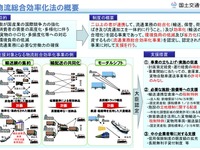 同業他社連携による共同モーダルシフト…促進へ研究会を新設　国交省 画像