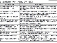 ETC2.0データを利用する新しいサービス、民間企業から19種類を選定　国交省 画像