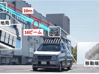三菱電機とドコモ、5Gの端末を搭載した自動車で通信速度27Gbpsの大容量通信に成功 画像