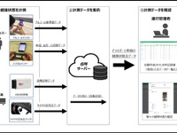 ヤマトグループ、「スマート点呼」を開発　IoT活用で人と車両の健康状態をチェック 画像
