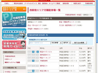 月極駐車場をネットで探す---東京オフィス検索 画像