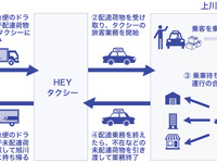 佐川急便、北海道初の乗用タクシーによる貨客混載事業を開始 画像
