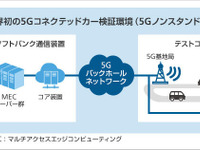 ソフトバンク、5Gコネクテッドカーの検証環境を世界初構築　商用化に向け検証開始 画像