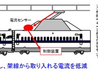 東海道新幹線の着氷霜をリアルタイムに検知…パンタグラフの損傷を抑える監視システム　2020年度に導入 画像