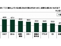 年収400万円あれば車を買いたい…20代の金銭感覚についての意識調査 画像