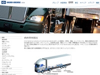 日立オートモティブ、商用車用パワステ事業を売却 コア事業強化へ 画像