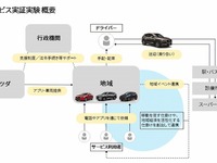 マツダなど、広島・三次市でライドシェアサービス実証実験を開始 画像