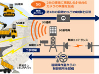 5Gを活用し、建機の遠隔操作による2台連携作業に成功---KDDI、大林組、NEC 画像