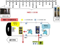 瀬戸大橋線普通列車の四国直通が廃止、山陰の境線には車載型IC改札機　2019年3月「春のダイヤ改正」 画像