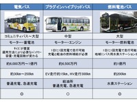 電動バスの導入を加速　国交省がガイドラインを策定 画像