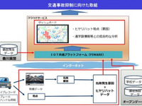 データ活用で交通事故撲滅へ、NTT西日本など高松市で実証事業開始 画像