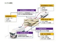 後続車無人を想定したトラック隊列走行の公道実証 1月22日から新東名で 画像