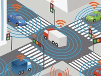 コネクトカーと自動運転の統合システム開発へ、3Mとオンセミコンダクターが提携…CES 2019 画像