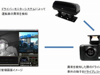 アイシン精機など、事業者向けドライブレコーダー連携ドライバーモニターシステム発売へ 画像