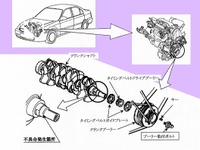【改善対策】ホンダの22万台---『シビック』や『ロゴ』など 画像