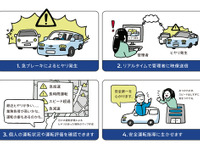 デンソー、法人向けクラウド型社有車管理システムの販売を開始 画像