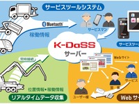 「つながる特装車」車両データを遠隔地から収集、極東開発がシステムを提供 画像