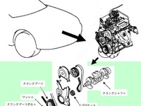 【改善対策】クルマはガソリンだけでは走らない---三菱 画像