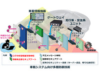 三菱電機、車載システム向け多層防御技術を開発　コネクテッドカーの安全・安心を実現 画像