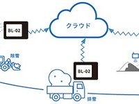 IoTを活用して除雪車の運行を支援---システムを開発 画像