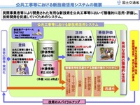災害現場などで遠隔操作、無線通信と映像処理の性能要件に関する意見を募集 画像