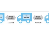 「5G-NR」車車間通信で1ms以下の低遅延通信に成功…トラック隊列走行など活用 画像