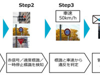 社用車の交通違反を管理者に即時通知、無事故プログラムDRに新機能　日本ユニシス 画像