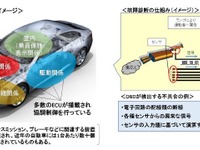 OBDを使った車検の不合格は2024年以降から　国交省検討会がまとめ 画像