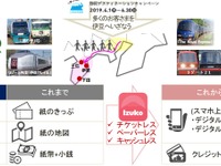 観光型MaaS、アプリ「Izuko」で伊豆エリアをシームレスに…日本初　4月1日から実証実験 画像