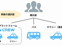 与論島でタクシーと自家用車の両方を呼べる配車アプリ   4月から提供 画像